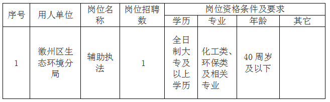 黃山市徽州區生態環境分局委托黃山市徽州時代人力資源有限公司招聘工作人員公告