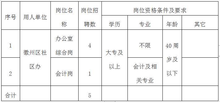 徽州區公開招聘社區專職工作者公告